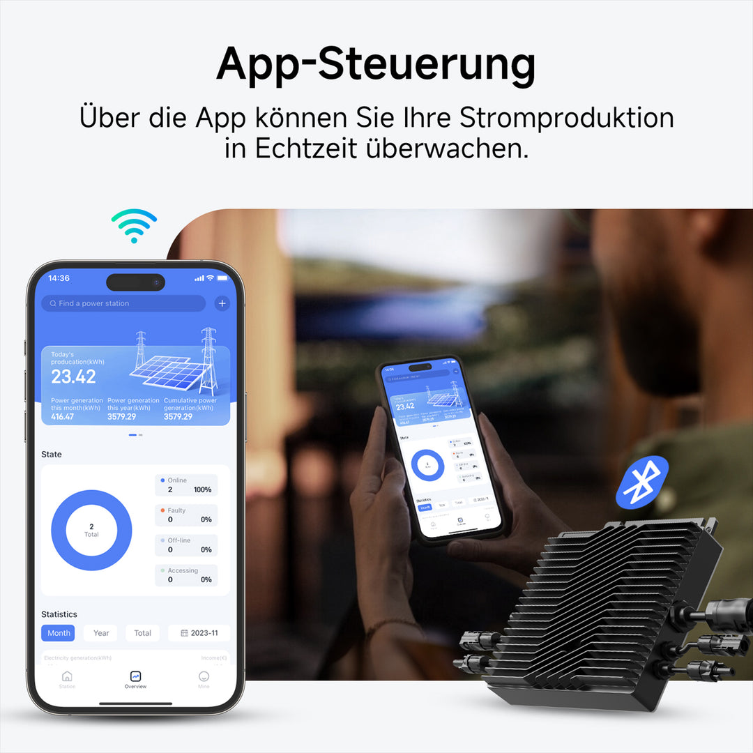 Elecway F-Serie Mikro-Wechselrichter