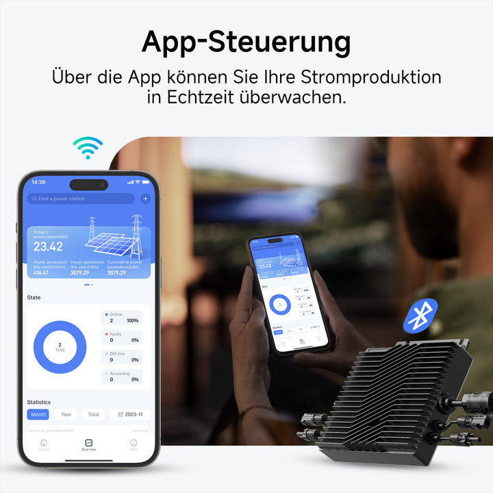 Elecway F-Serie Mikro-Wechselrichter