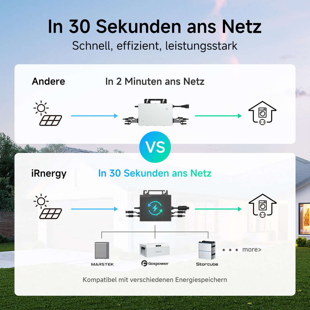 Elecway F-Serie Mikro-Wechselrichter